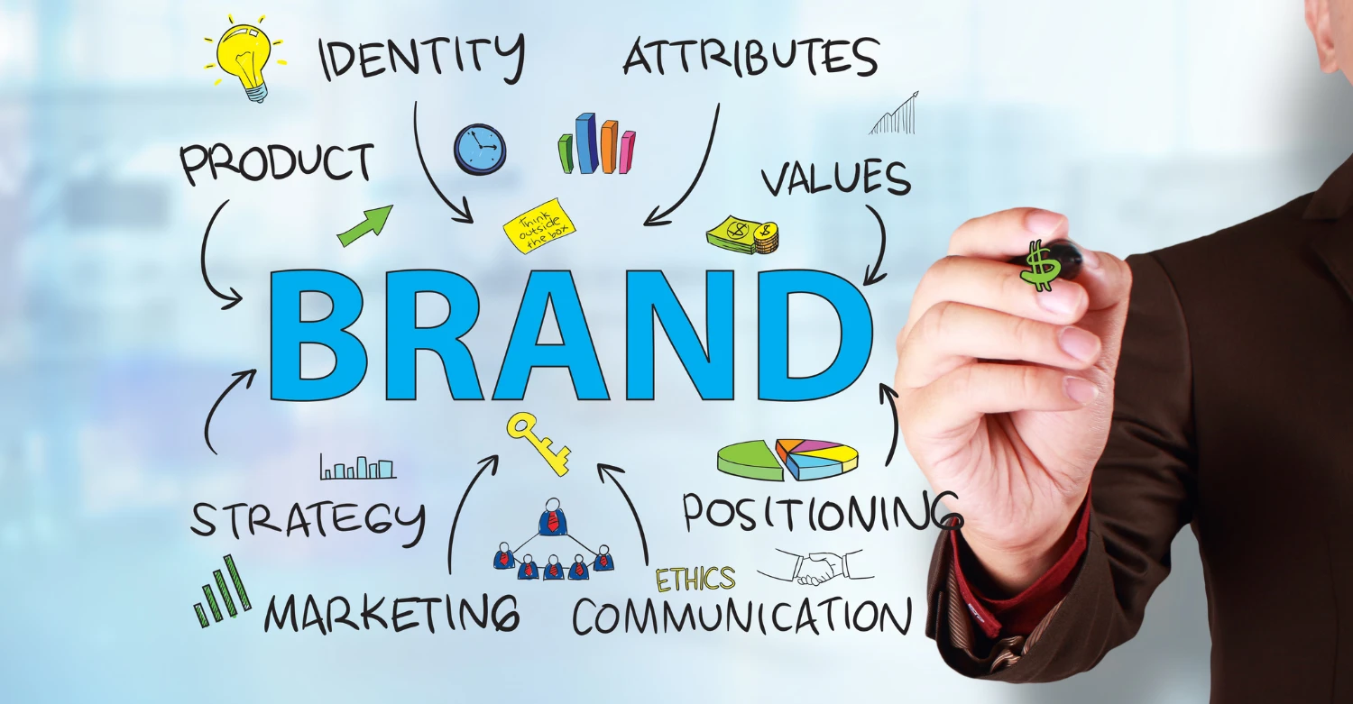 BRAND IDENTITY
