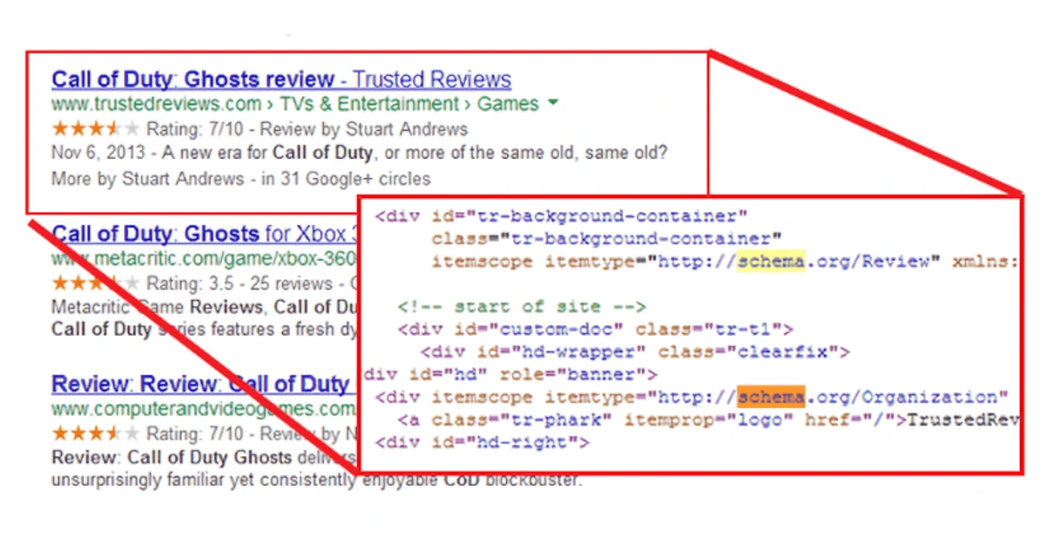 schema markup